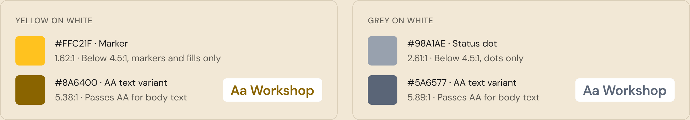 Contrast check. Yellow #FFC21F is 1.62:1 on white, so it is for markers and fills only; its text variant #8A6400 is 5.38:1 and passes AA. Grey #98A1AE is 2.61:1, for dots only; its text variant #5A6577 is 5.89:1.