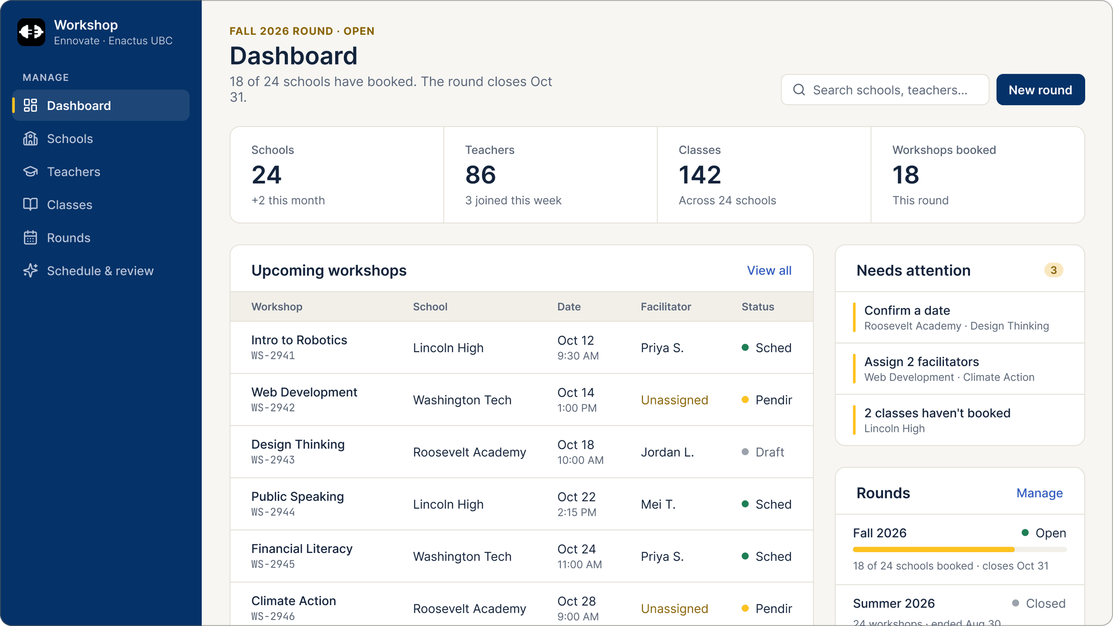 The admin dashboard: a navy sidebar, round status, stats, upcoming workshops, and a Needs attention list.